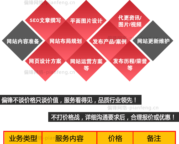 SEO网站代更新发布托管文章撰写被K收录快照优化排名运营包月服务(图2)