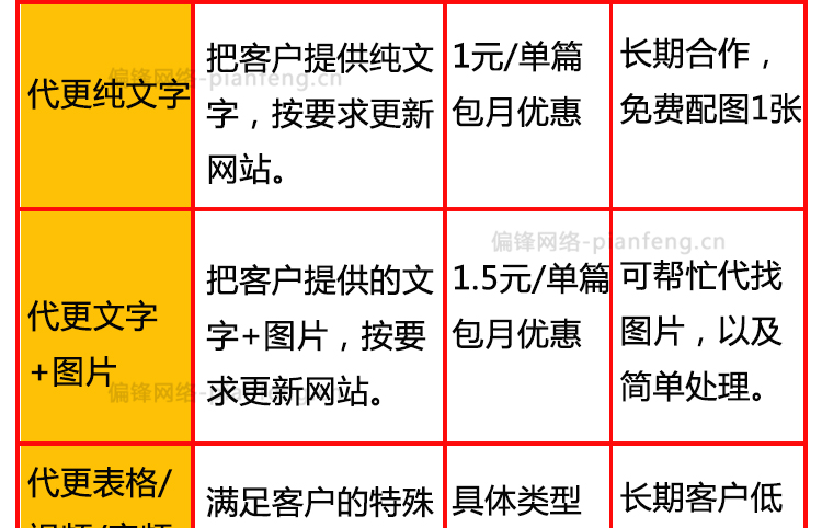 SEO网站代更新发布托管文章撰写被K收录快照优化排名运营包月服务(图5)