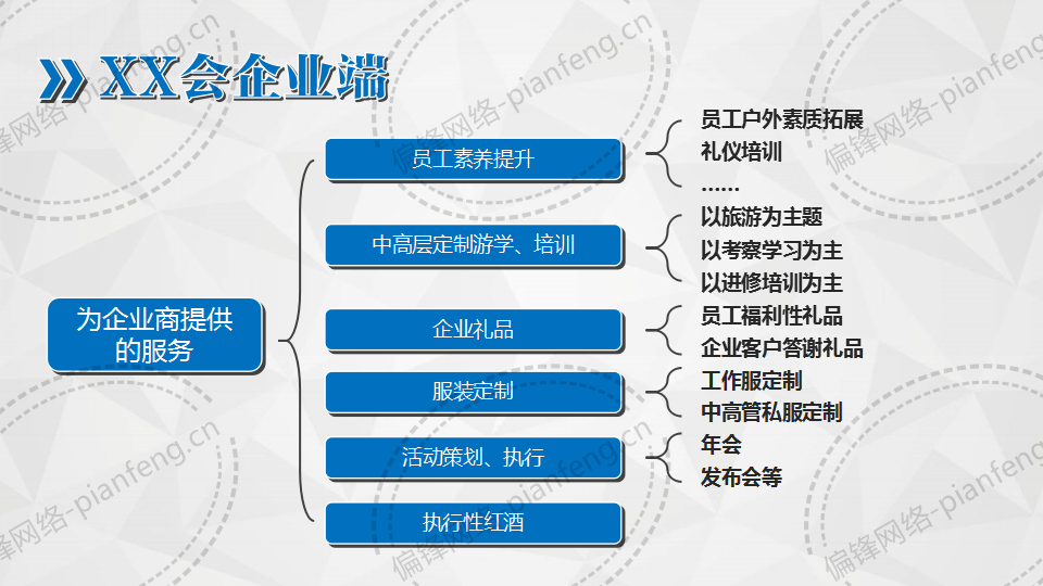 PPT案例|杭州XX文化创意有限公司业务简介绍(图4)