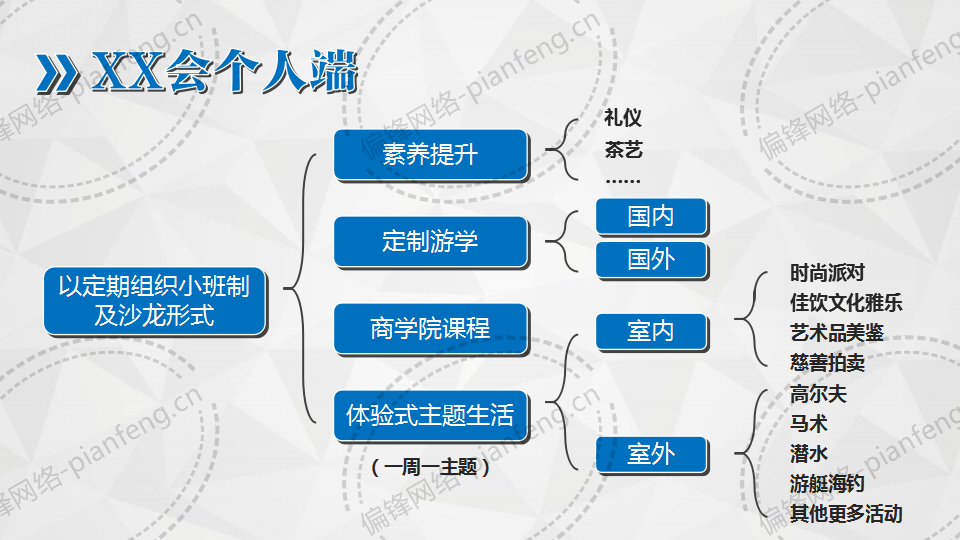 PPT案例|杭州XX文化创意有限公司业务简介绍(图5)