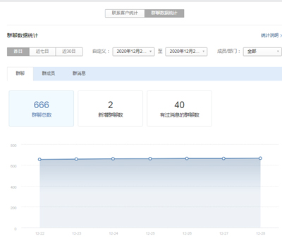 祝贺偏锋公司成为企业微信官方指定服务商,联系偏锋免费培训使用(图12) 祝贺偏锋公司成为企业微信官方指定服务商,联系偏锋免费培训使用(图12)
