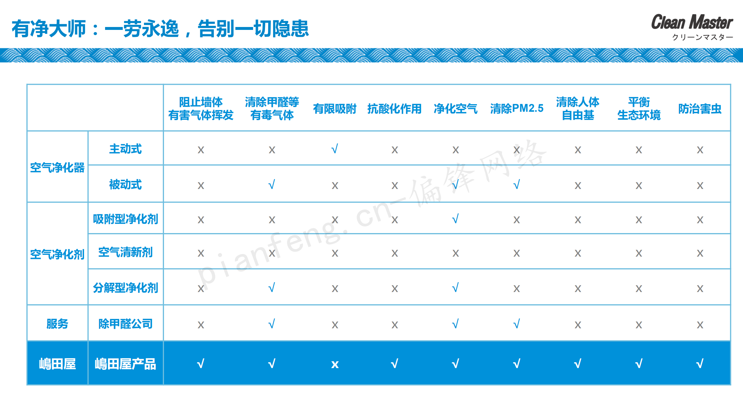 PPT案例|XX生物科技公司净大师产品手册推介品牌标准色调(图30)