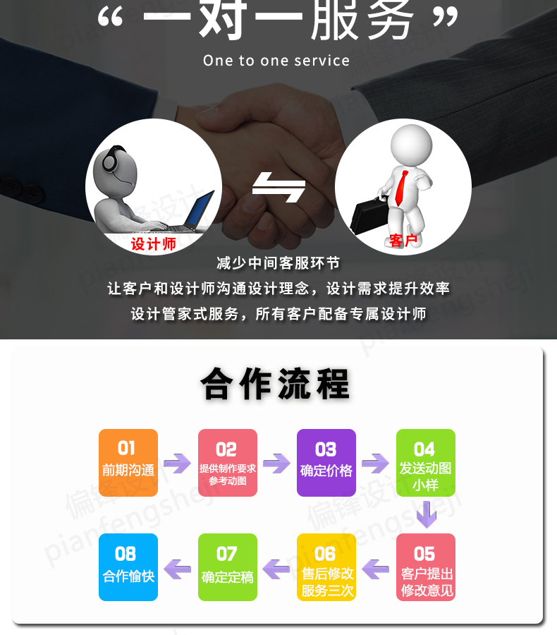 gif动态图定制作设计微信qq闪图表情包短小视频动画公众号素材(图4)