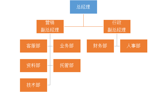 案例|西藏XX企业管理有限公司概况简介和文化宗旨(图2)