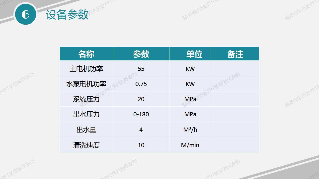 PPT制作策划产品推介案例|石油油管清洗设备(图10)