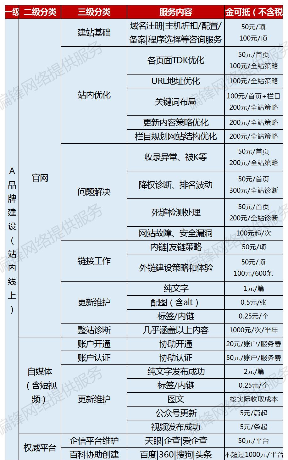 偏锋公司商企客户网络外包业务树赠品优惠大全——常见问题(图2) 偏锋公司商企客户网络外包业务树赠品优惠大全——常见问题(图2)
