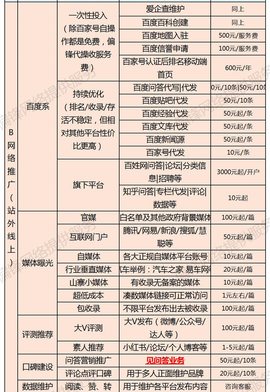 偏锋公司商企客户网络外包业务树赠品优惠大全——常见问题(图3) 偏锋公司商企客户网络外包业务树赠品优惠大全——常见问题(图3)