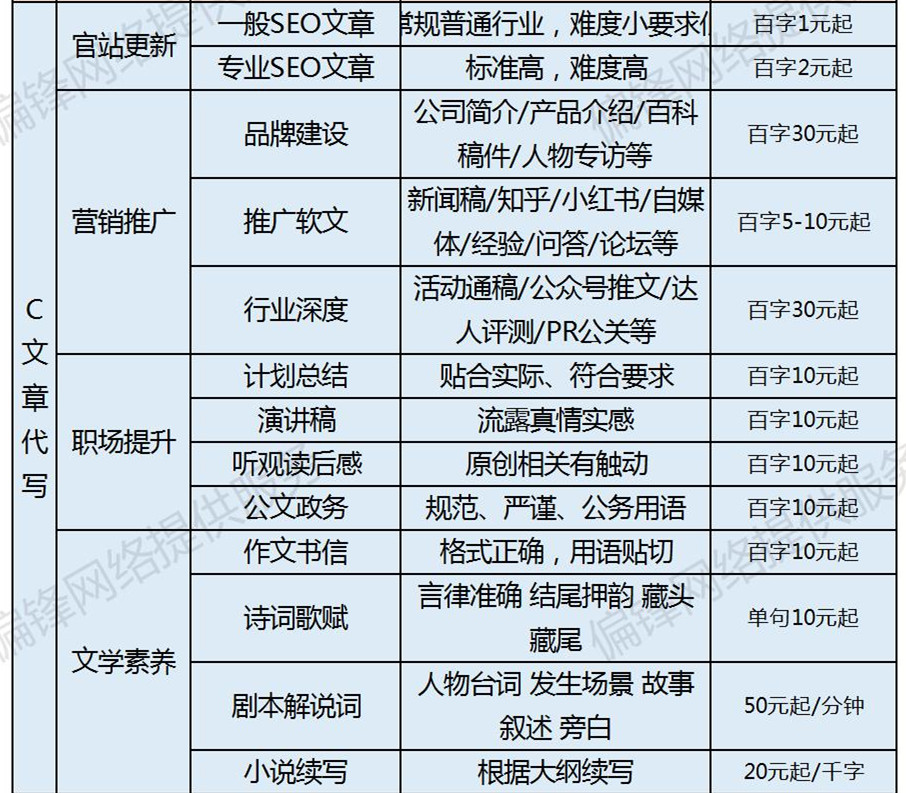 偏锋公司商企客户网络外包业务树赠品优惠大全——常见问题(图4) 偏锋公司商企客户网络外包业务树赠品优惠大全——常见问题(图4)