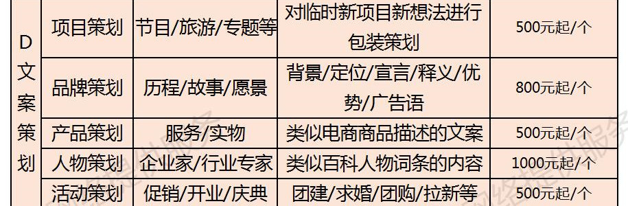 偏锋公司商企客户网络外包业务树赠品优惠大全——常见问题(图5) 偏锋公司商企客户网络外包业务树赠品优惠大全——常见问题(图5)