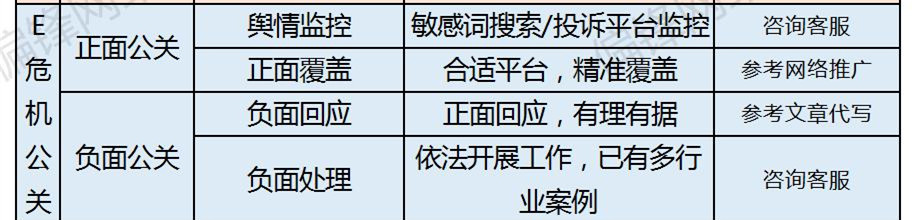偏锋公司商企客户网络外包业务树赠品优惠大全——常见问题(图6) 偏锋公司商企客户网络外包业务树赠品优惠大全——常见问题(图6)