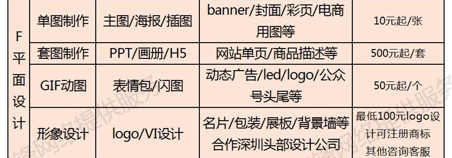 偏锋公司商企客户网络外包业务树赠品优惠大全——常见问题(图7) 偏锋公司商企客户网络外包业务树赠品优惠大全——常见问题(图7)