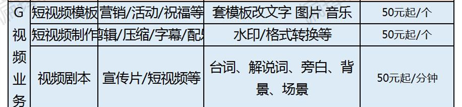 偏锋公司商企客户网络外包业务树赠品优惠大全——常见问题(图8) 偏锋公司商企客户网络外包业务树赠品优惠大全——常见问题(图8)