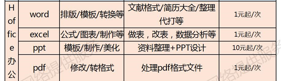 偏锋公司商企客户网络外包业务树赠品优惠大全——常见问题(图9) 偏锋公司商企客户网络外包业务树赠品优惠大全——常见问题(图9)