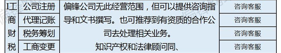 偏锋公司商企客户网络外包业务树赠品优惠大全——常见问题(图10) 偏锋公司商企客户网络外包业务树赠品优惠大全——常见问题(图10)