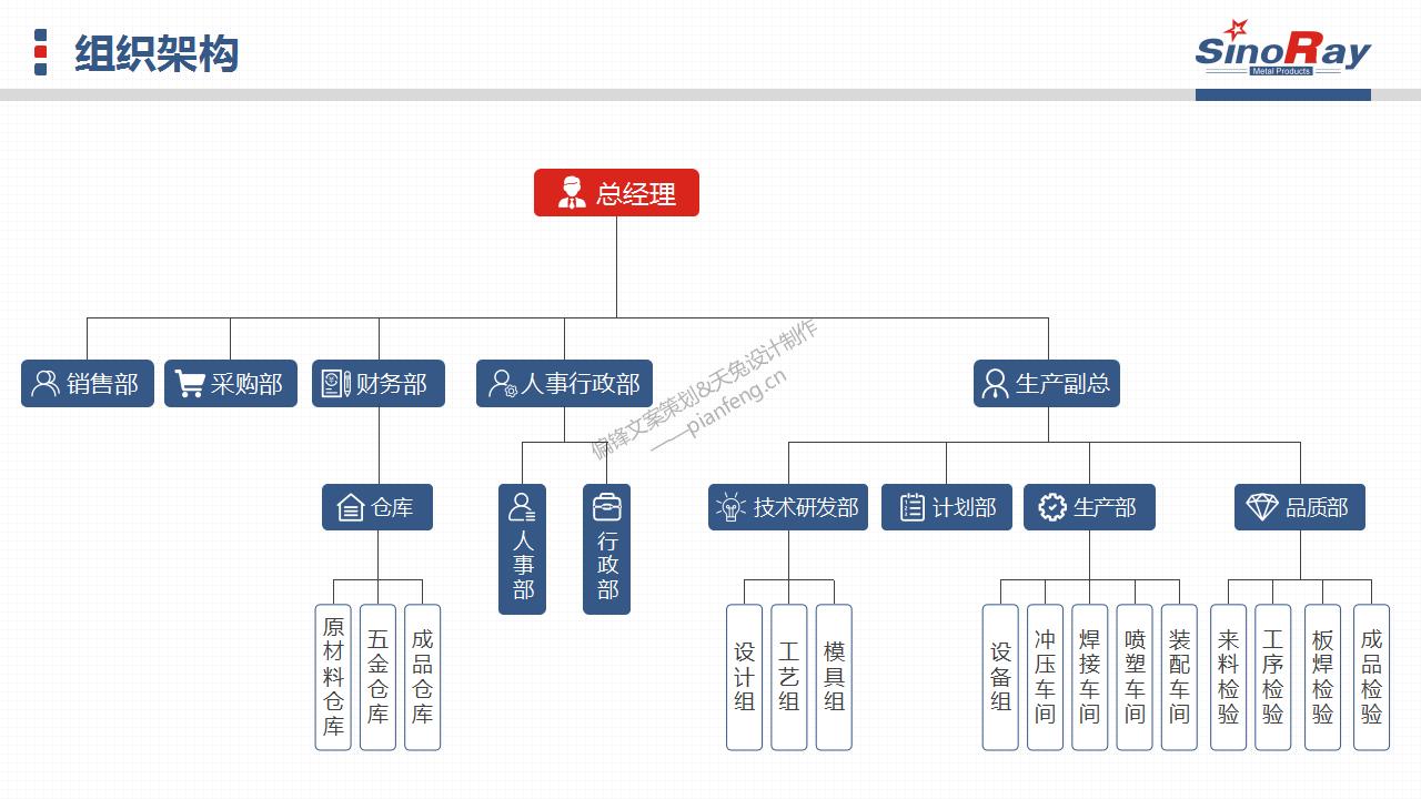 PPT设计制作含文案策划代写案例——XX金属制品公司简介(图24)