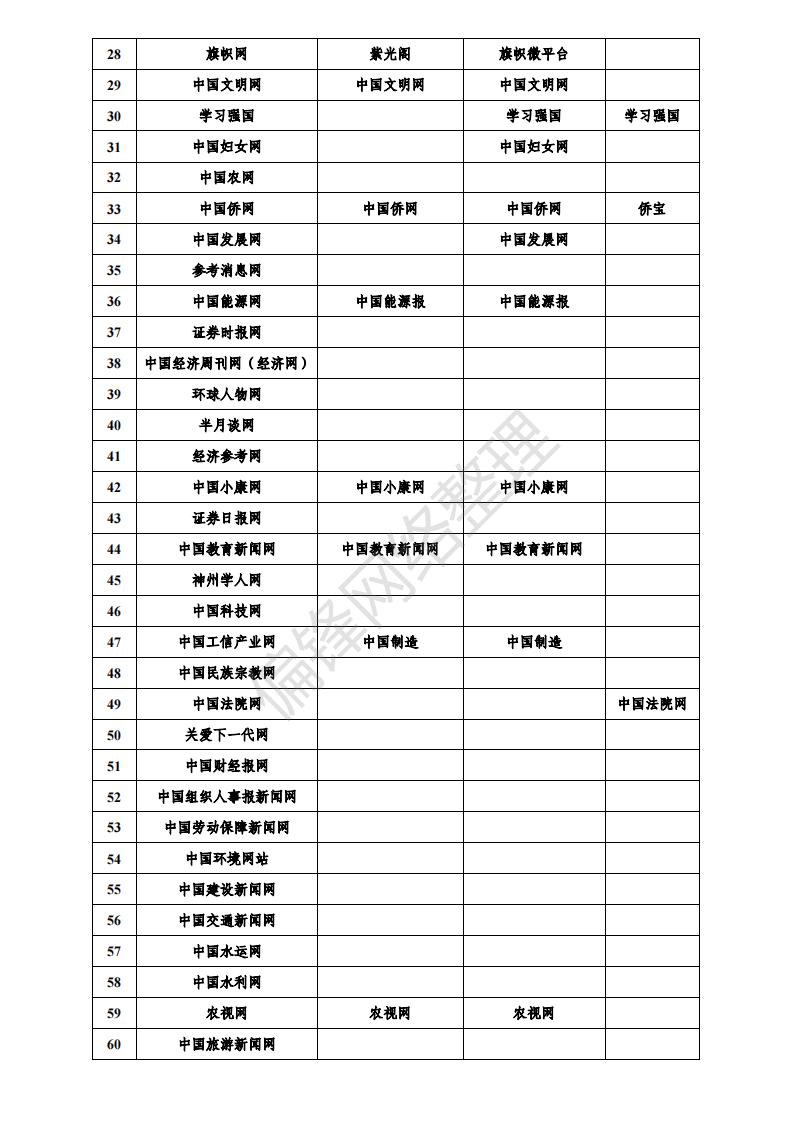 白名单媒体是什么意思？有哪些？全国各地1358家官媒一览表。(图3)