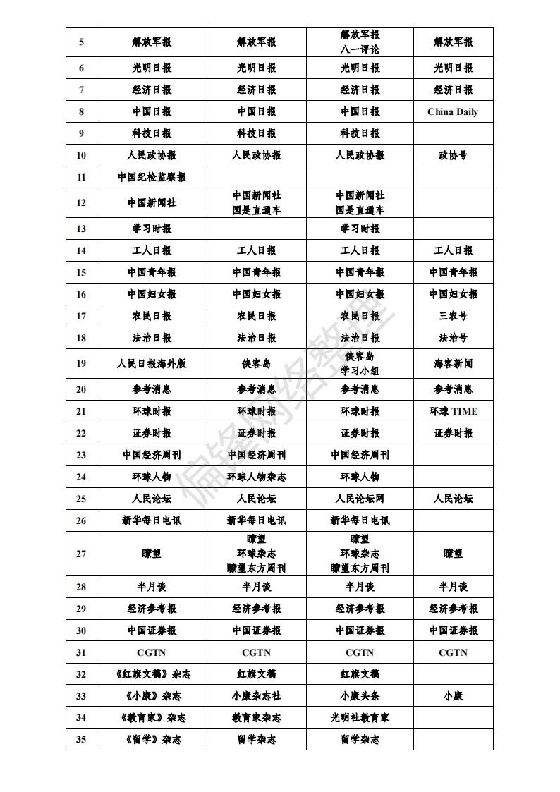 白名单媒体是什么意思？有哪些？全国各地1358家官媒一览表。(图5)