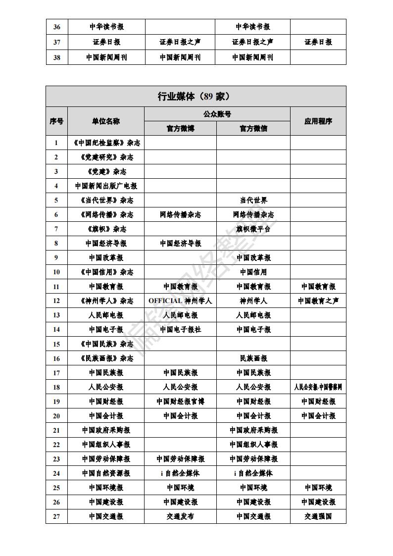 白名单媒体是什么意思？有哪些？全国各地1358家官媒一览表。(图6)