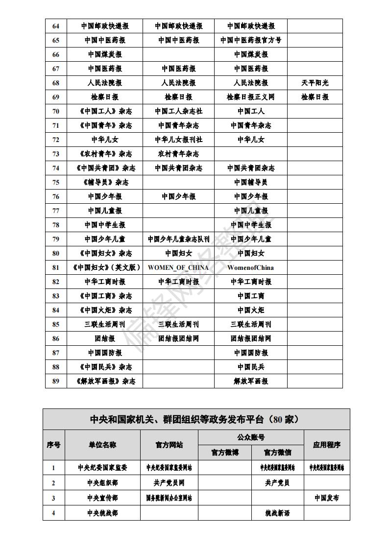 白名单媒体是什么意思？有哪些？全国各地1358家官媒一览表。(图8)