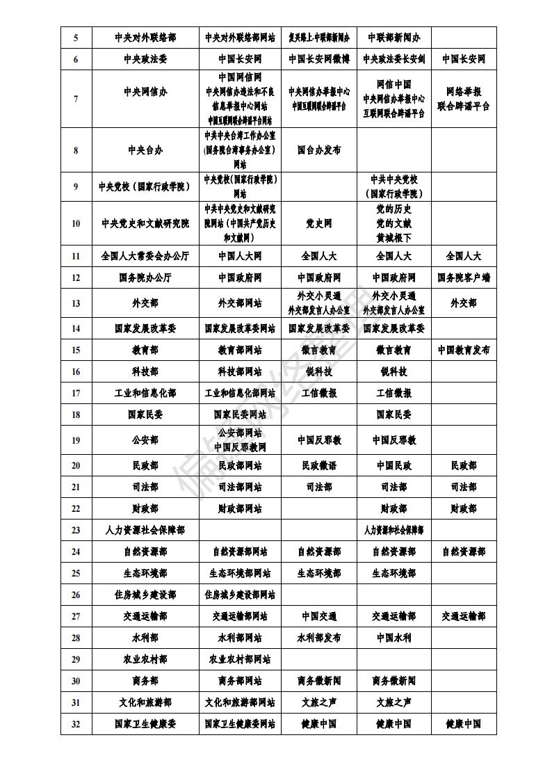 白名单媒体是什么意思？有哪些？全国各地1358家官媒一览表。(图9)