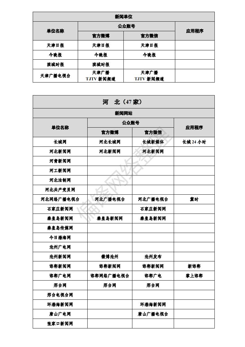 白名单媒体是什么意思？有哪些？全国各地1358家官媒一览表。(图13)