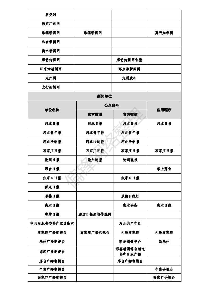 白名单媒体是什么意思？有哪些？全国各地1358家官媒一览表。(图14)