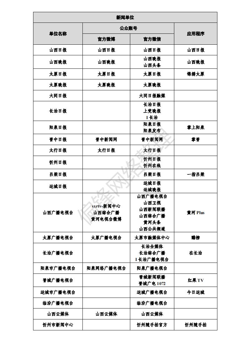 白名单媒体是什么意思？有哪些？全国各地1358家官媒一览表。(图16)