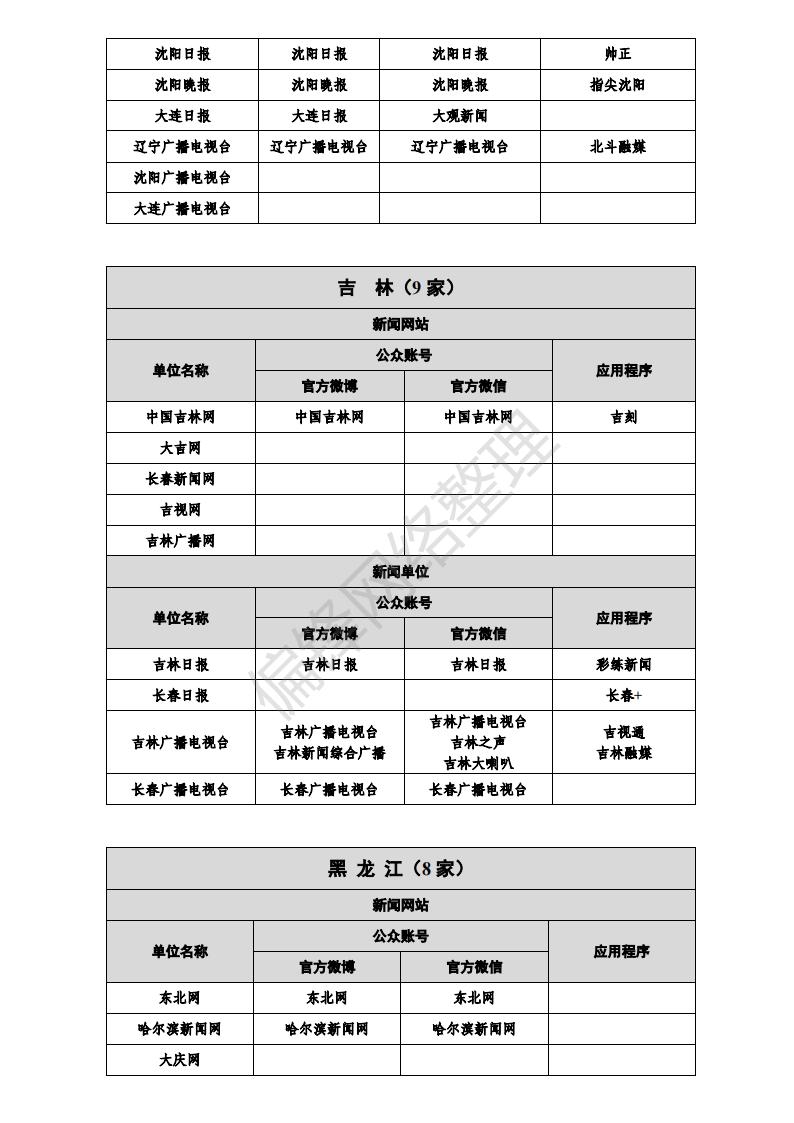 白名单媒体是什么意思？有哪些？全国各地1358家官媒一览表。(图18)