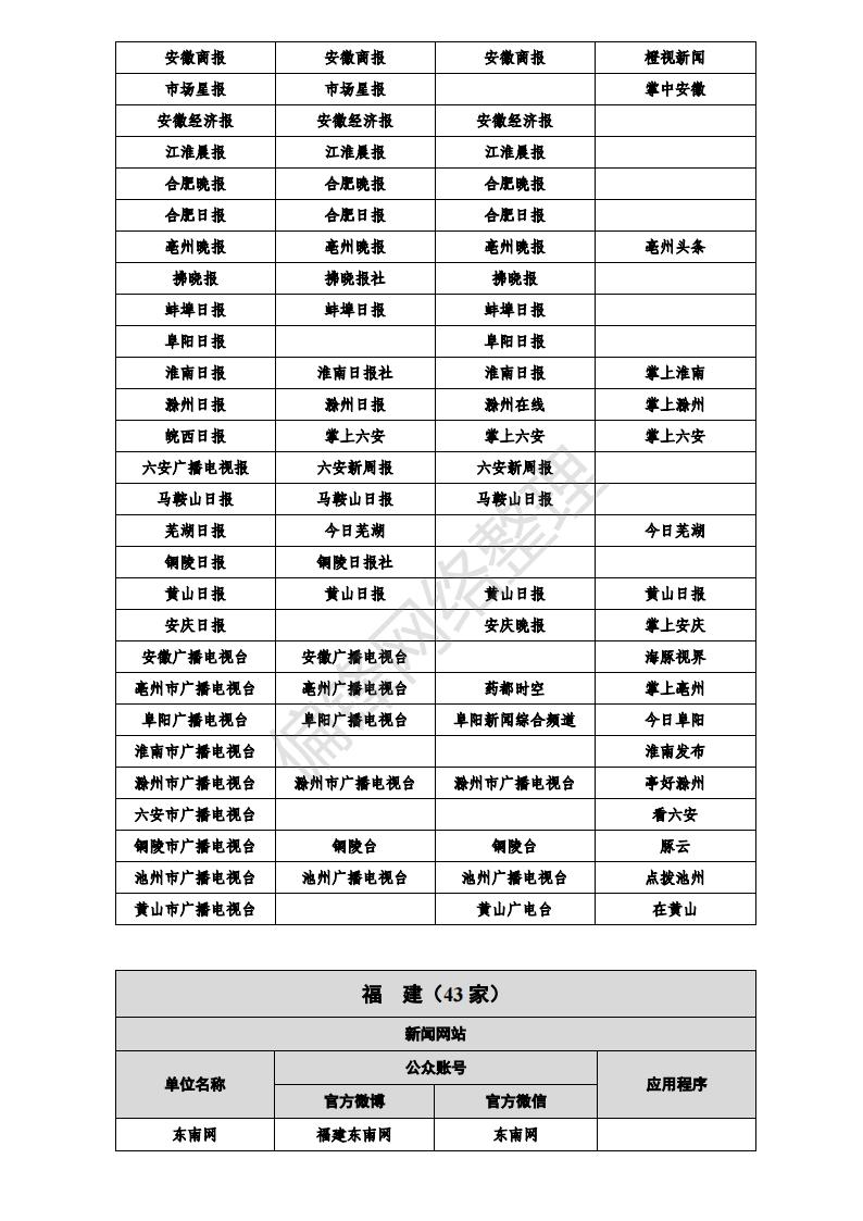 白名单媒体是什么意思？有哪些？全国各地1358家官媒一览表。(图26)