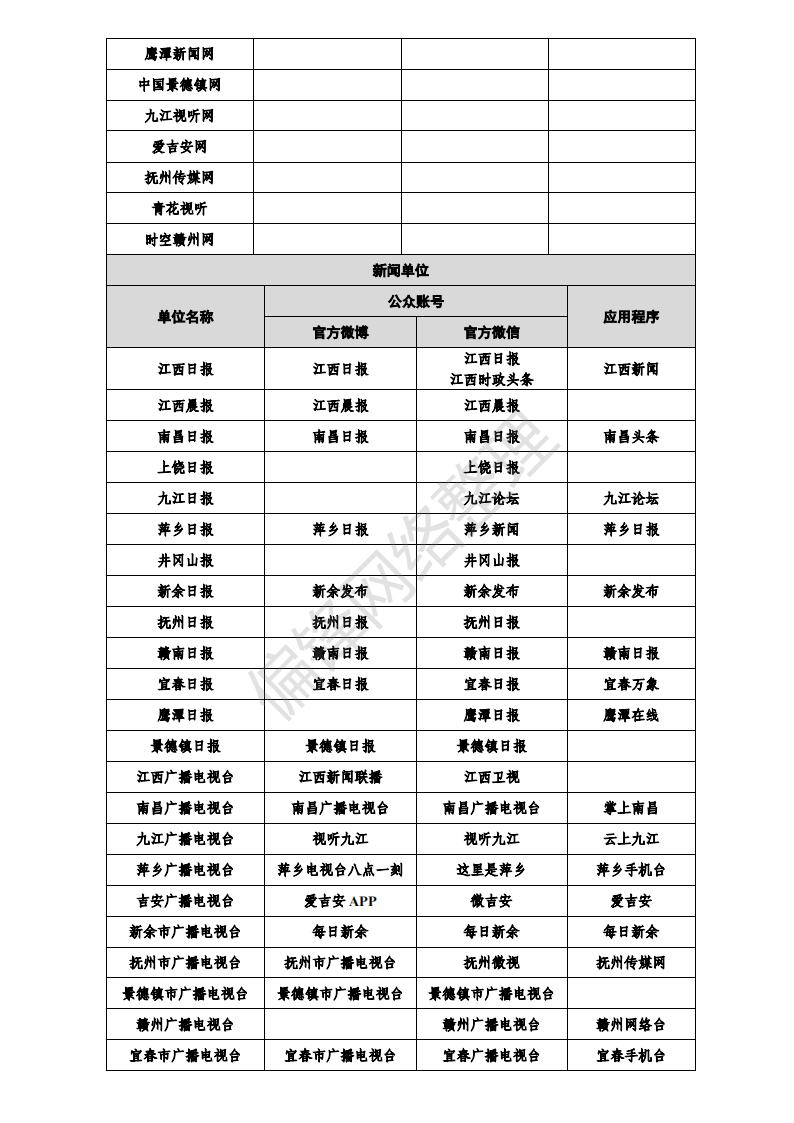 白名单媒体是什么意思？有哪些？全国各地1358家官媒一览表。(图29)