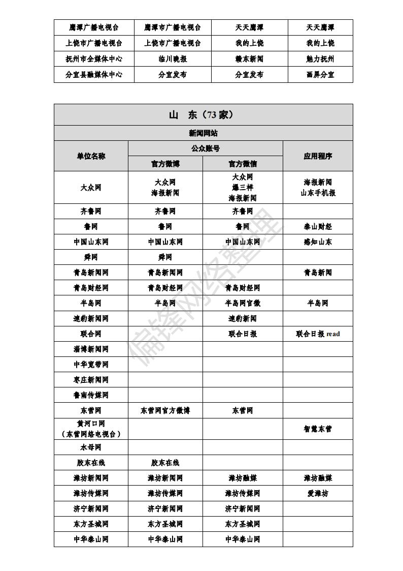 白名单媒体是什么意思？有哪些？全国各地1358家官媒一览表。(图30)