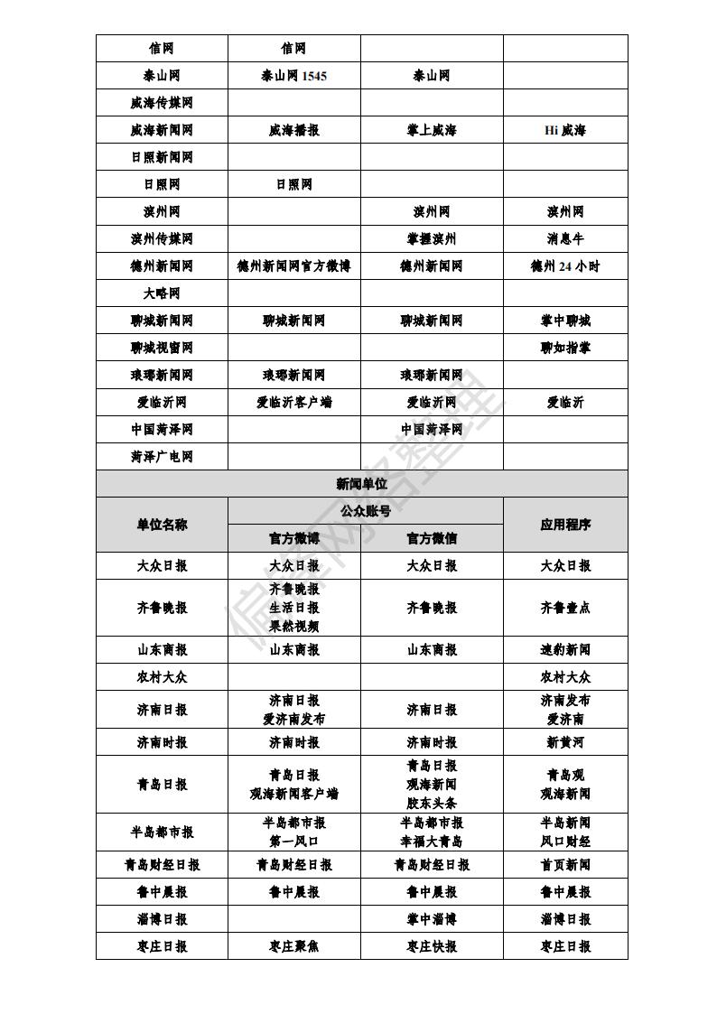 白名单媒体是什么意思？有哪些？全国各地1358家官媒一览表。(图31)