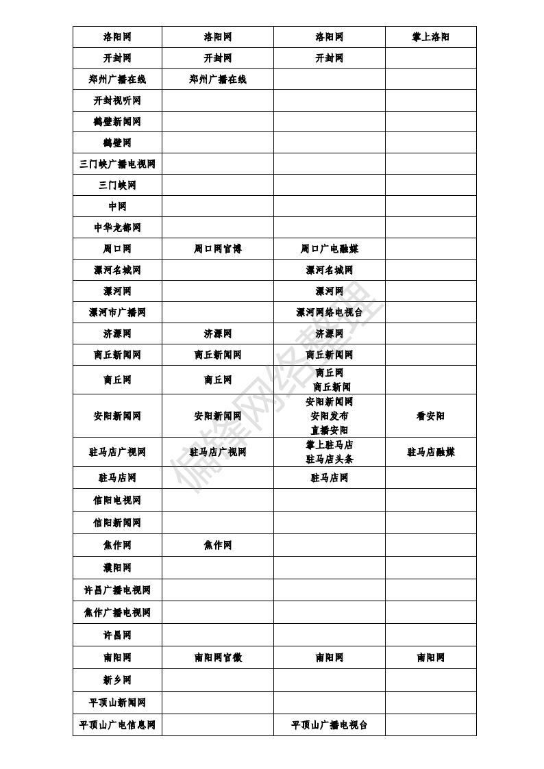 白名单媒体是什么意思？有哪些？全国各地1358家官媒一览表。(图33)