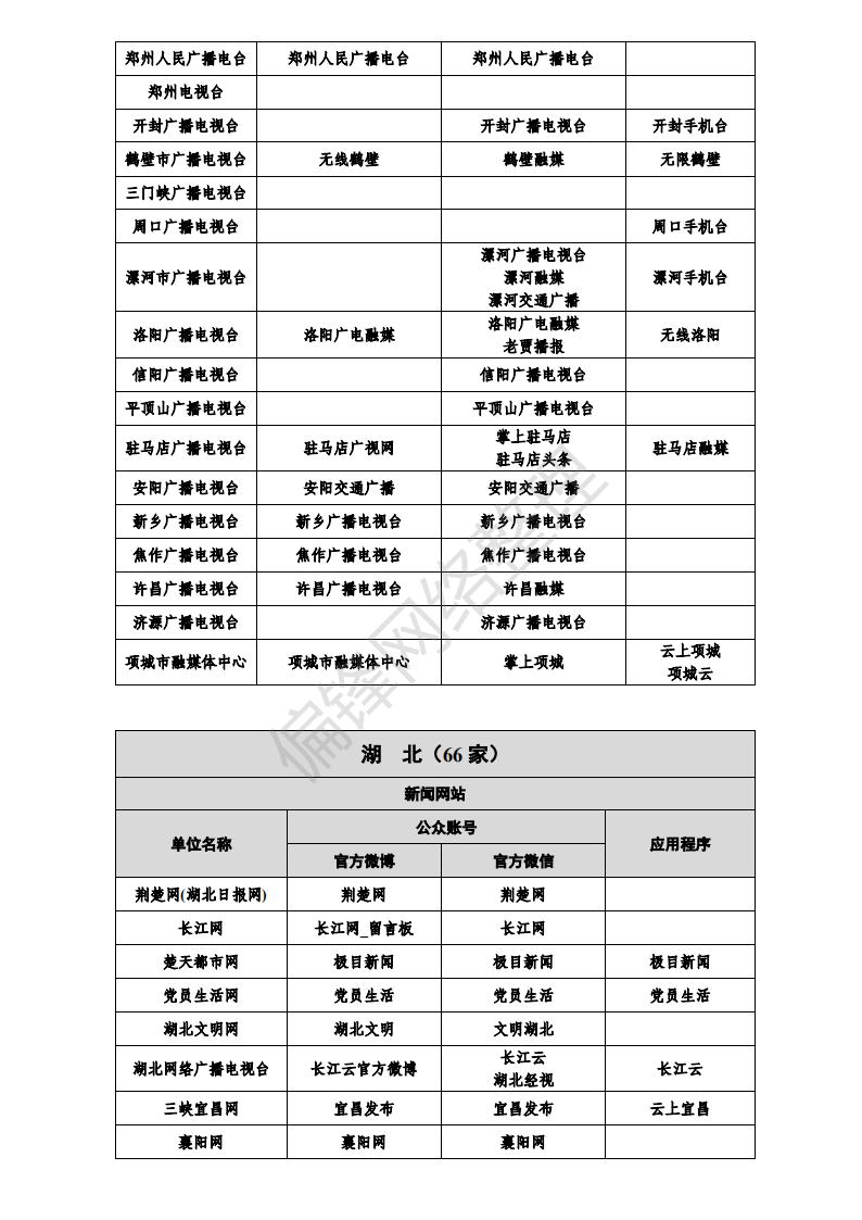 白名单媒体是什么意思？有哪些？全国各地1358家官媒一览表。(图35)