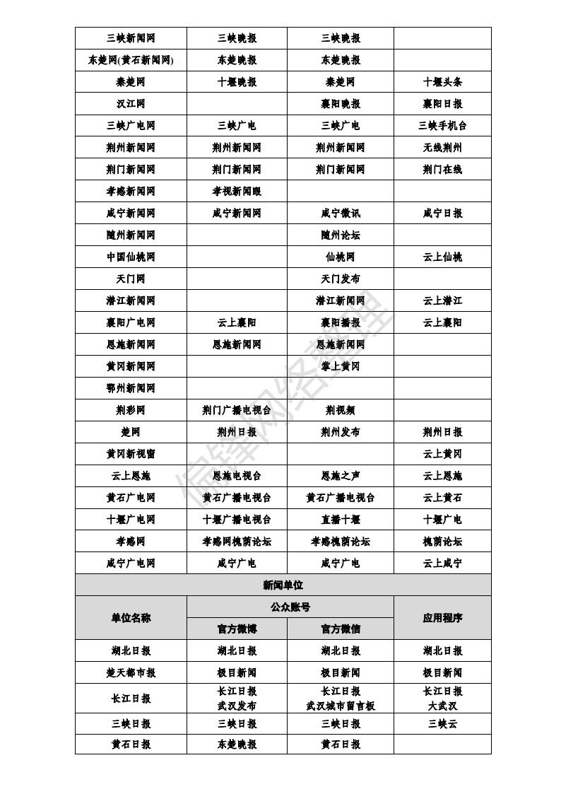 白名单媒体是什么意思？有哪些？全国各地1358家官媒一览表。(图36)
