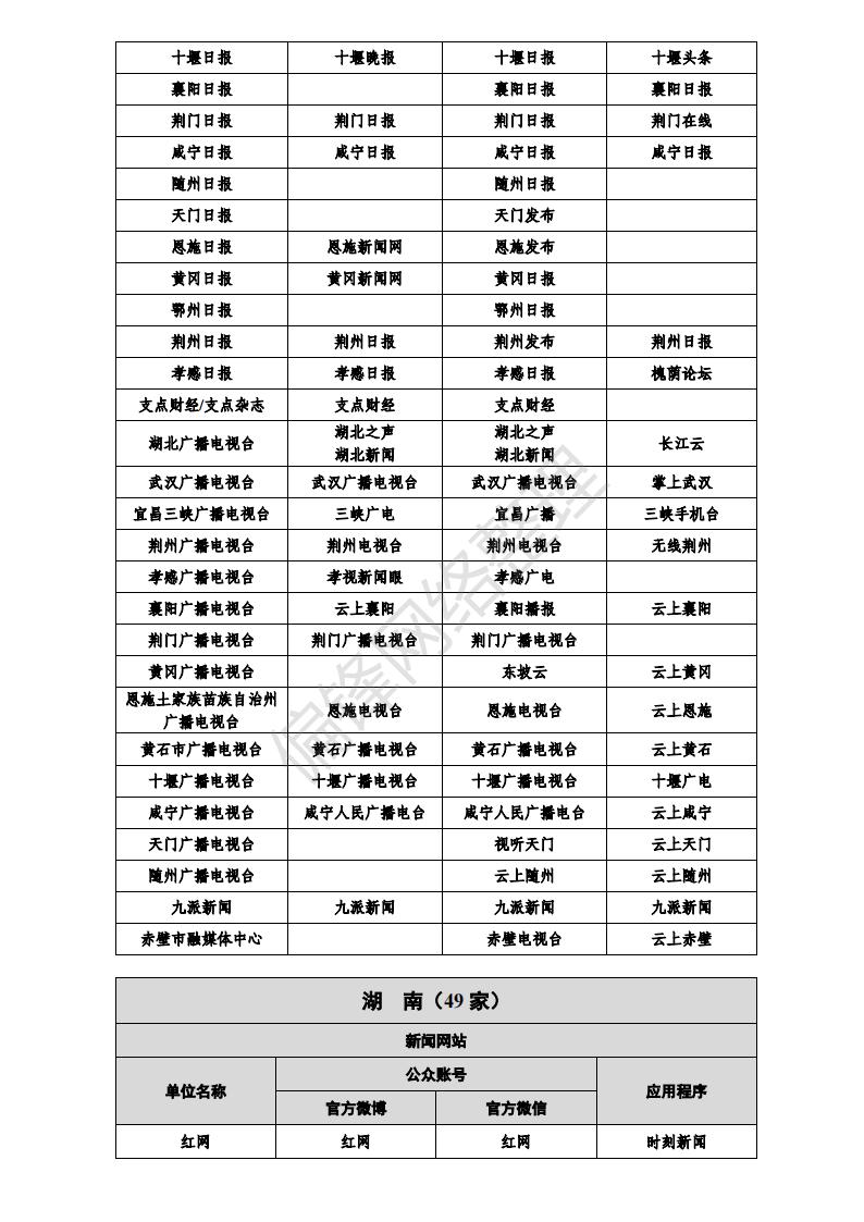 白名单媒体是什么意思？有哪些？全国各地1358家官媒一览表。(图37)