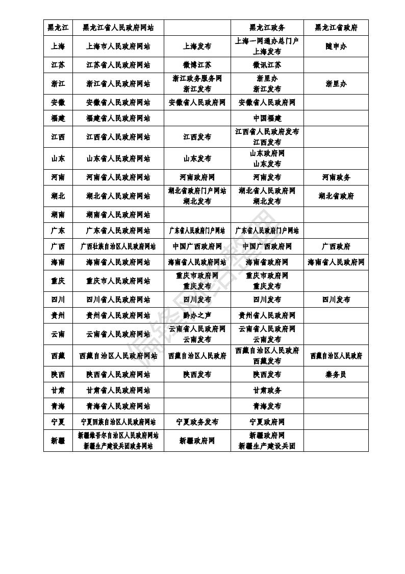 白名单媒体是什么意思？有哪些？全国各地1358家官媒一览表。(图54)