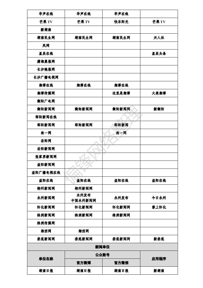 白名单媒体是什么意思？有哪些？全国各地1358家官媒一览表。(图38)