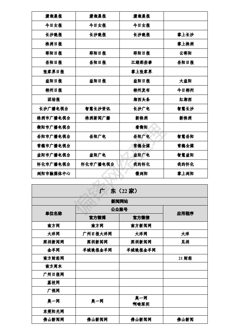 白名单媒体是什么意思？有哪些？全国各地1358家官媒一览表。(图39)