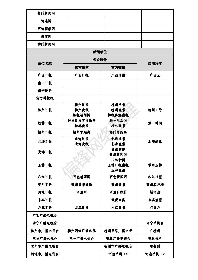 白名单媒体是什么意思？有哪些？全国各地1358家官媒一览表。(图41)