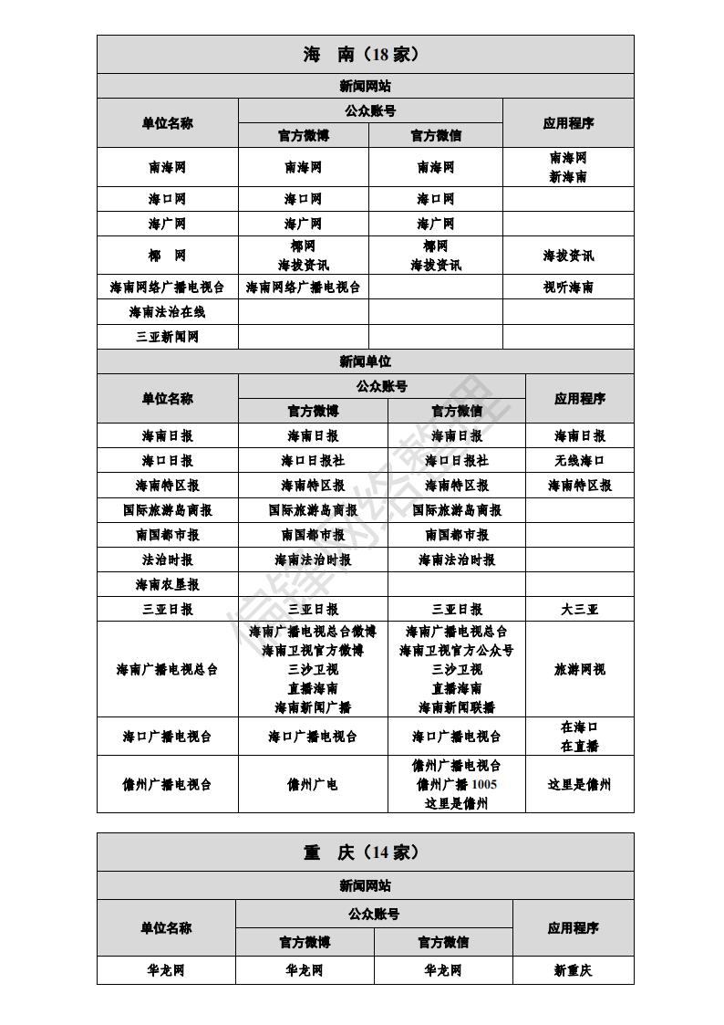白名单媒体是什么意思？有哪些？全国各地1358家官媒一览表。(图42)