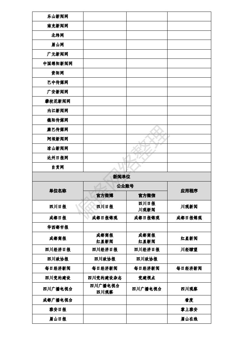 白名单媒体是什么意思？有哪些？全国各地1358家官媒一览表。(图44)