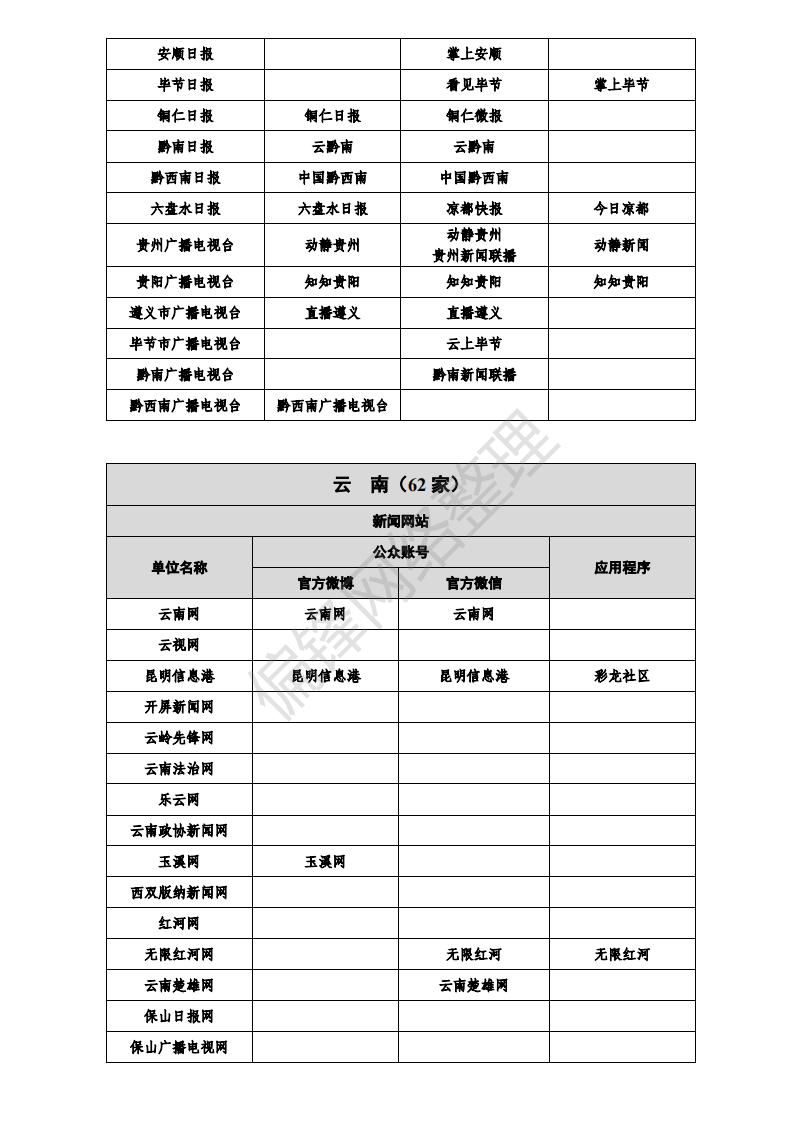 白名单媒体是什么意思？有哪些？全国各地1358家官媒一览表。(图46)
