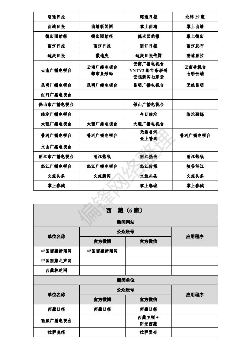 白名单媒体是什么意思？有哪些？全国各地1358家官媒一览表。(图48)