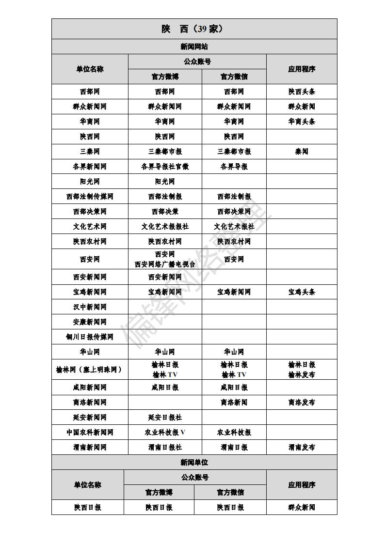 白名单媒体是什么意思？有哪些？全国各地1358家官媒一览表。(图49)