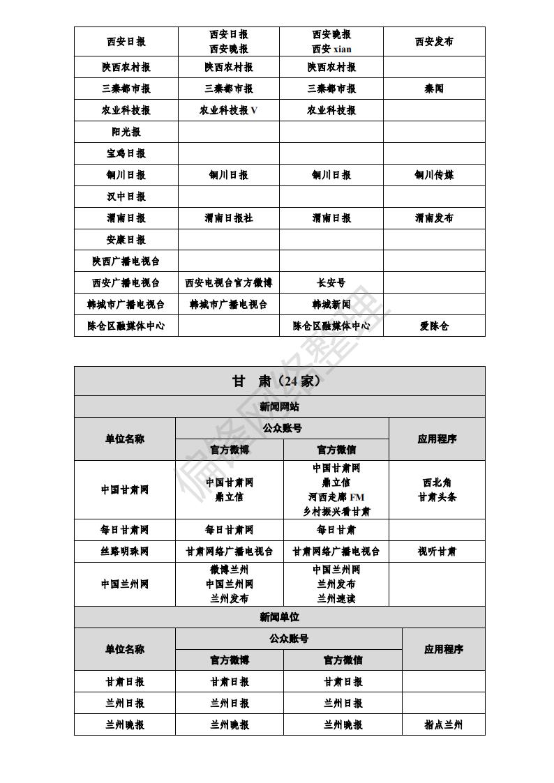 白名单媒体是什么意思？有哪些？全国各地1358家官媒一览表。(图50)