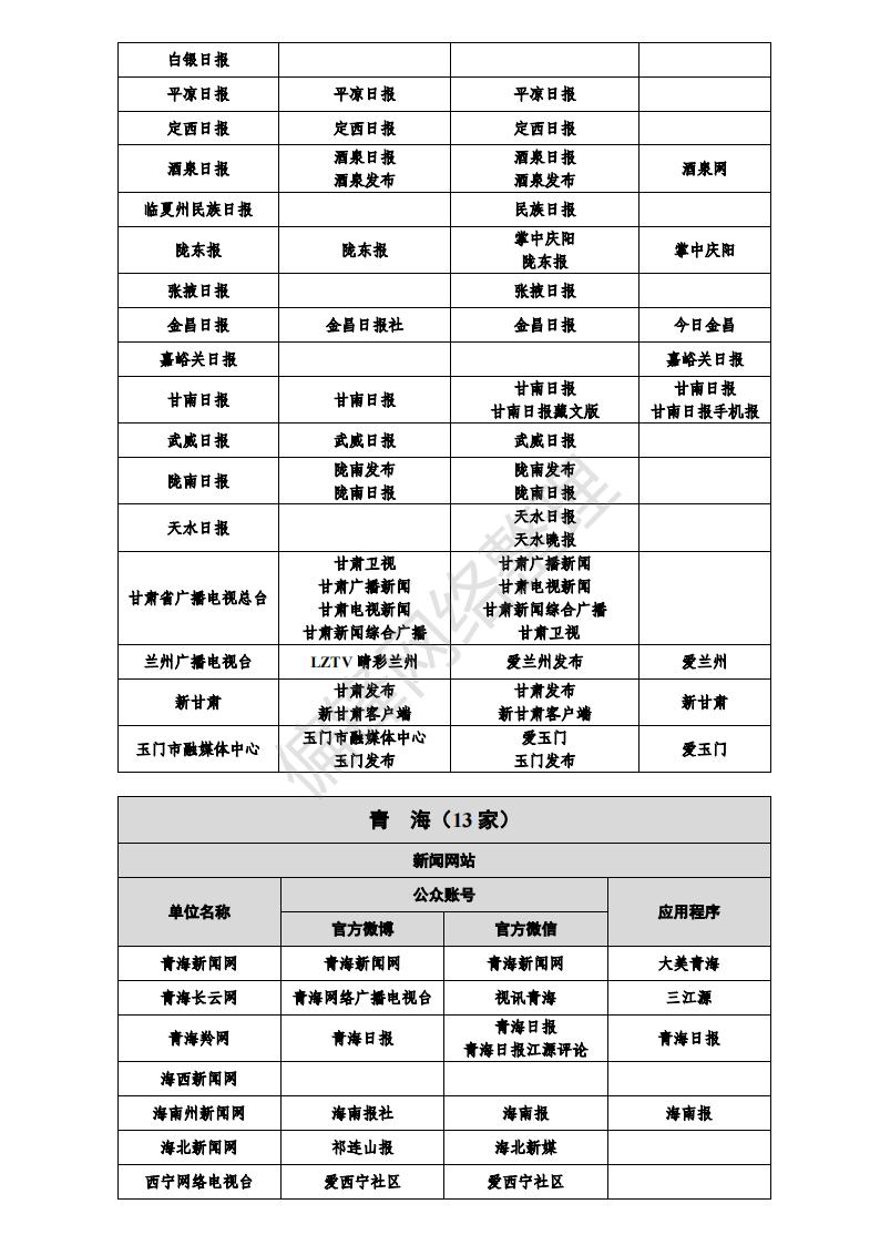 白名单媒体是什么意思？有哪些？全国各地1358家官媒一览表。(图51)