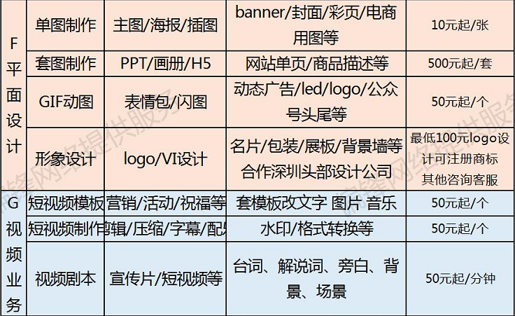 偏锋公司“双十一·惠11”11月商企网络外包新老客户体验回馈(图6) 偏锋公司“双十一·惠11”11月商企网络外包新老客户体验回馈(图6)