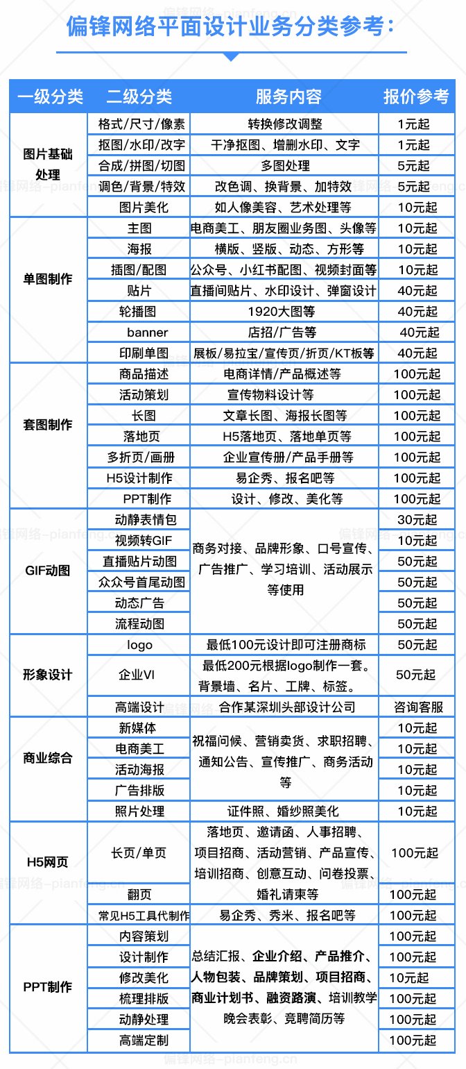 平面设计相关业务质量标准和售后范围&流程——常见问题(图2) 平面设计相关业务质量标准和售后范围&流程——常见问题(图2)