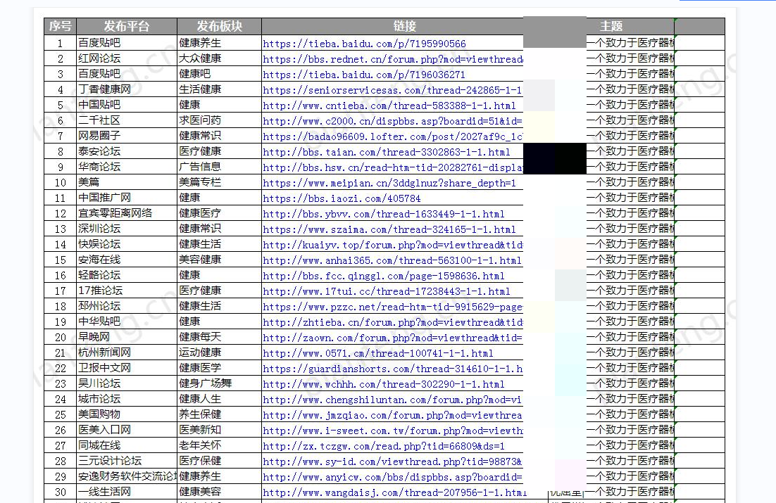 真实论坛口碑营销群发推广代发布宣传含贴吧网易太平洋等19楼等(图3)